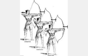 Sélection des archers pour la DR