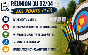 26 avr. 2026 - Compte-rendu de la réunion de Bureau du 2 avril